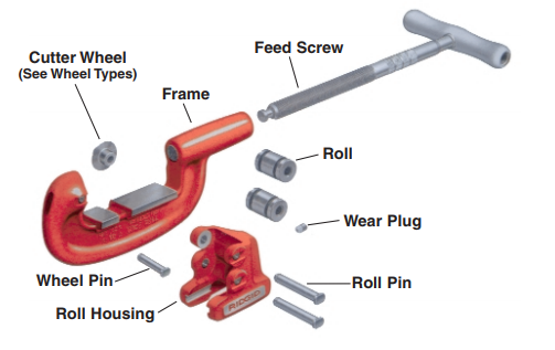 Image showing Pipe cutter's parts