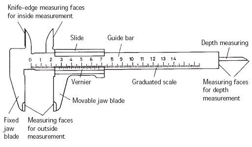 Image showing Vernier caliper