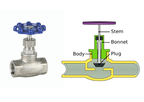 Image showing Glove valve