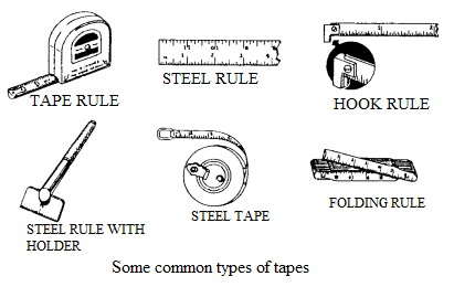 Image showing Pipe tape