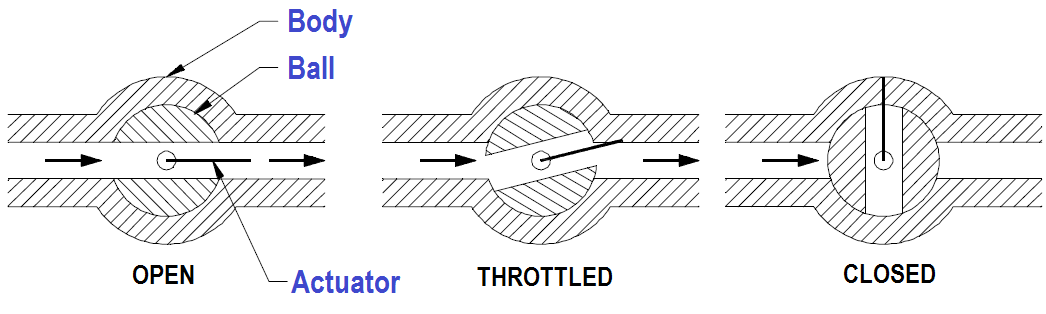 Image showing Float valve in action