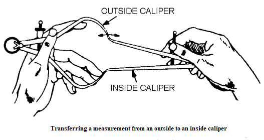Image showing measurement tramsfer from outer caliper to an inside caliper