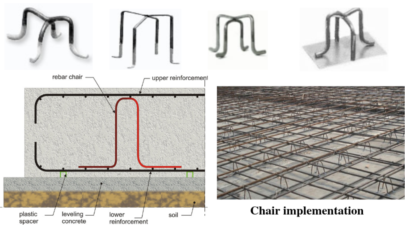 Image showing making of chair to fix reinforcement methods