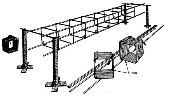 Image showing tying to column methods