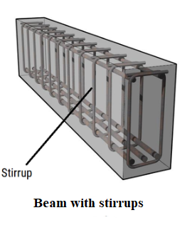 Image showing Beam with stirups